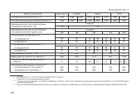 Страница 138