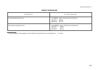 Страница 147