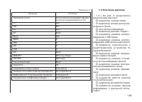 Страница 151