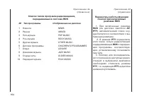 Страница 166