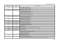 Страница 125