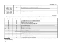 Страница 128