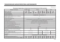 Страница 141