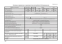 Страница 144