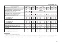 Страница 145