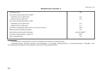 Страница 148