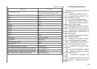 Страница 159