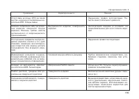 Страница 171