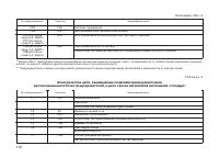 Страница 112