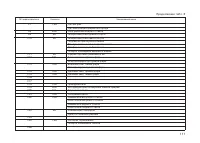 Страница 113