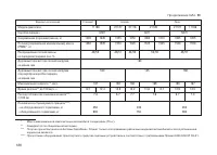 Страница 130