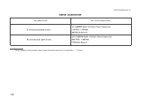 Страница 140