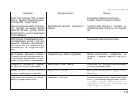 Страница 191