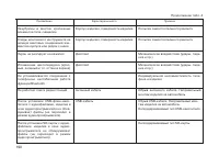 Страница 192