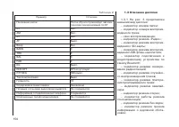 Страница 157