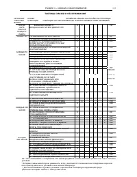 Страница 198