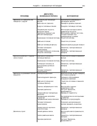 Страница 268