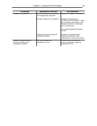 Страница 272