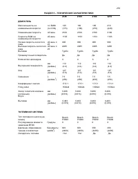 Страница 281