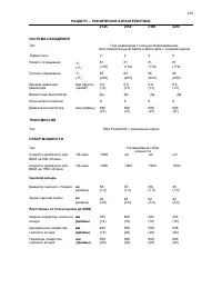 Страница 282