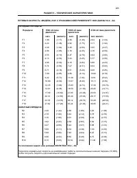 Страница 288