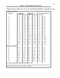 Страница 289
