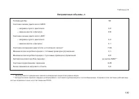 Страница 112