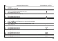 Страница 156