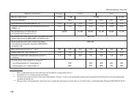 Страница 128