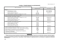 Страница 140