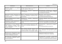 Страница 190