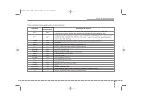 Страница 422