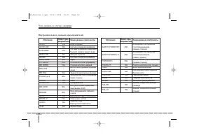 Страница 286