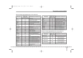 Страница 287