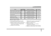 Страница 429