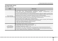 Страница 159