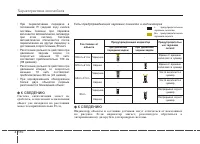 Страница 200