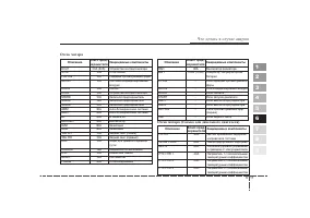 Страница 199