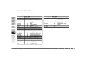 Страница 200