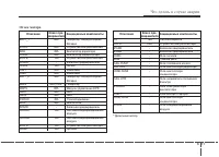 Страница 281