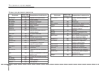 Страница 282