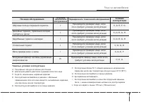 Страница 305