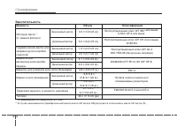 Страница 365