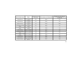 Страница 261