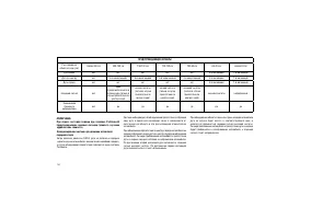 Страница 134