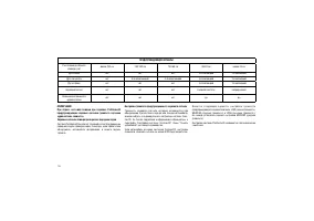 Страница 136