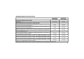 Страница 323