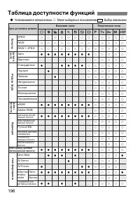 Страница 196