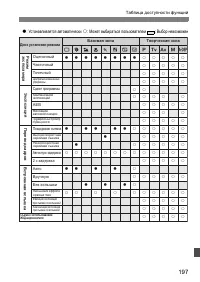 Страница 197