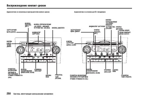 Страница 263